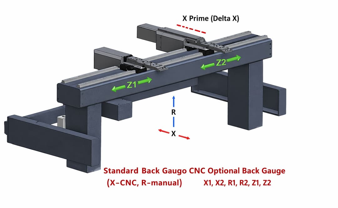 Strong Back Gauge System