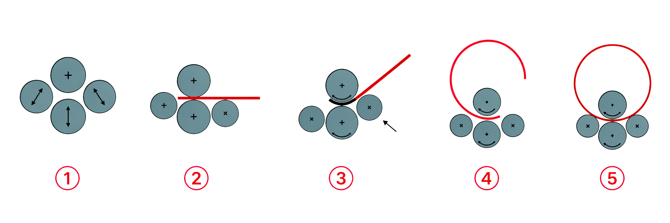 Roll Movement in Four Roll Design