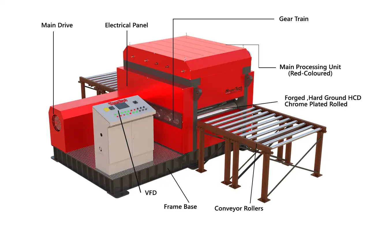 MonoTech electro-mechanical sheet metal straightening machine labeled component diagram.