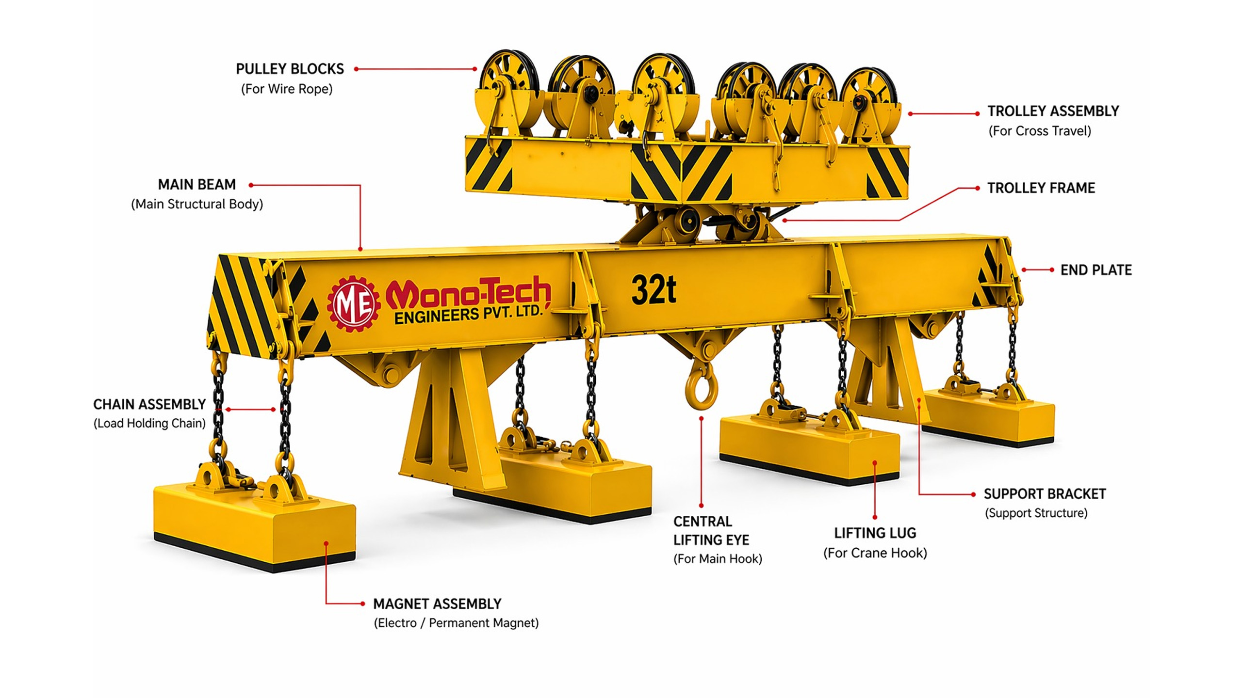 Electro Magnetic Lifter