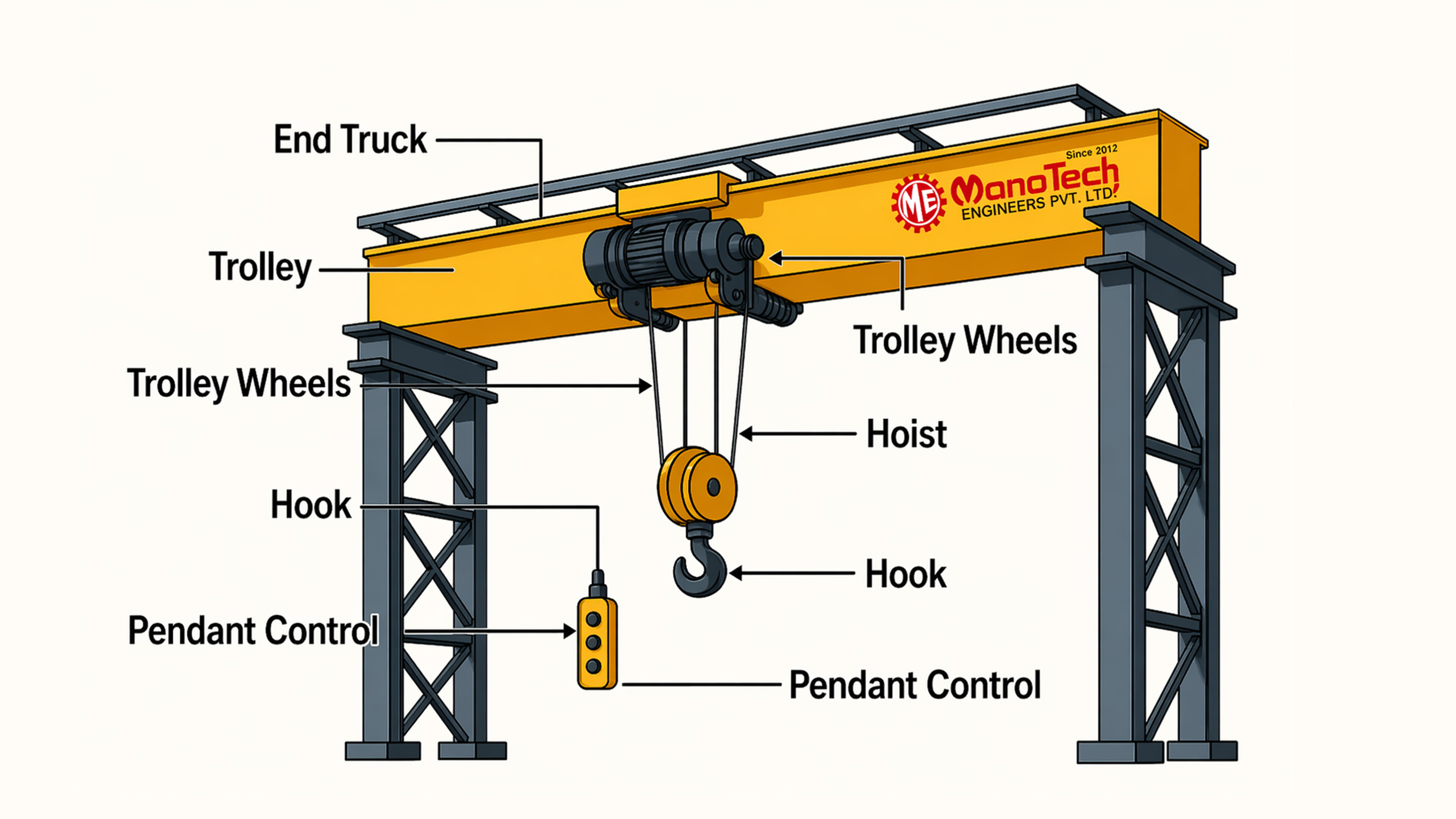 EOT Crane