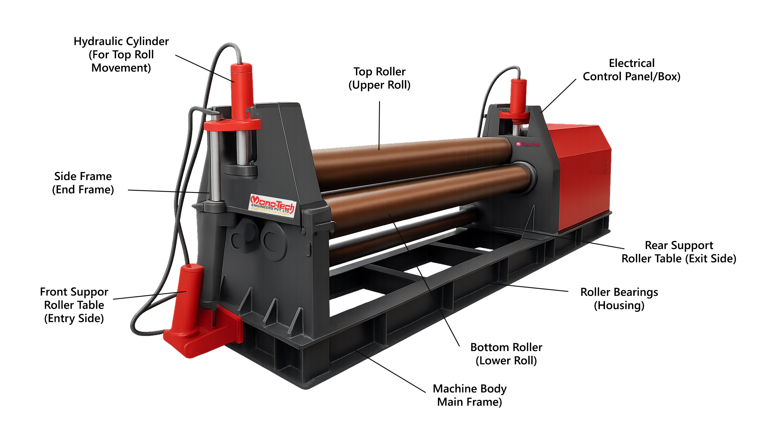 Hydraulic Plate Rolling Machine