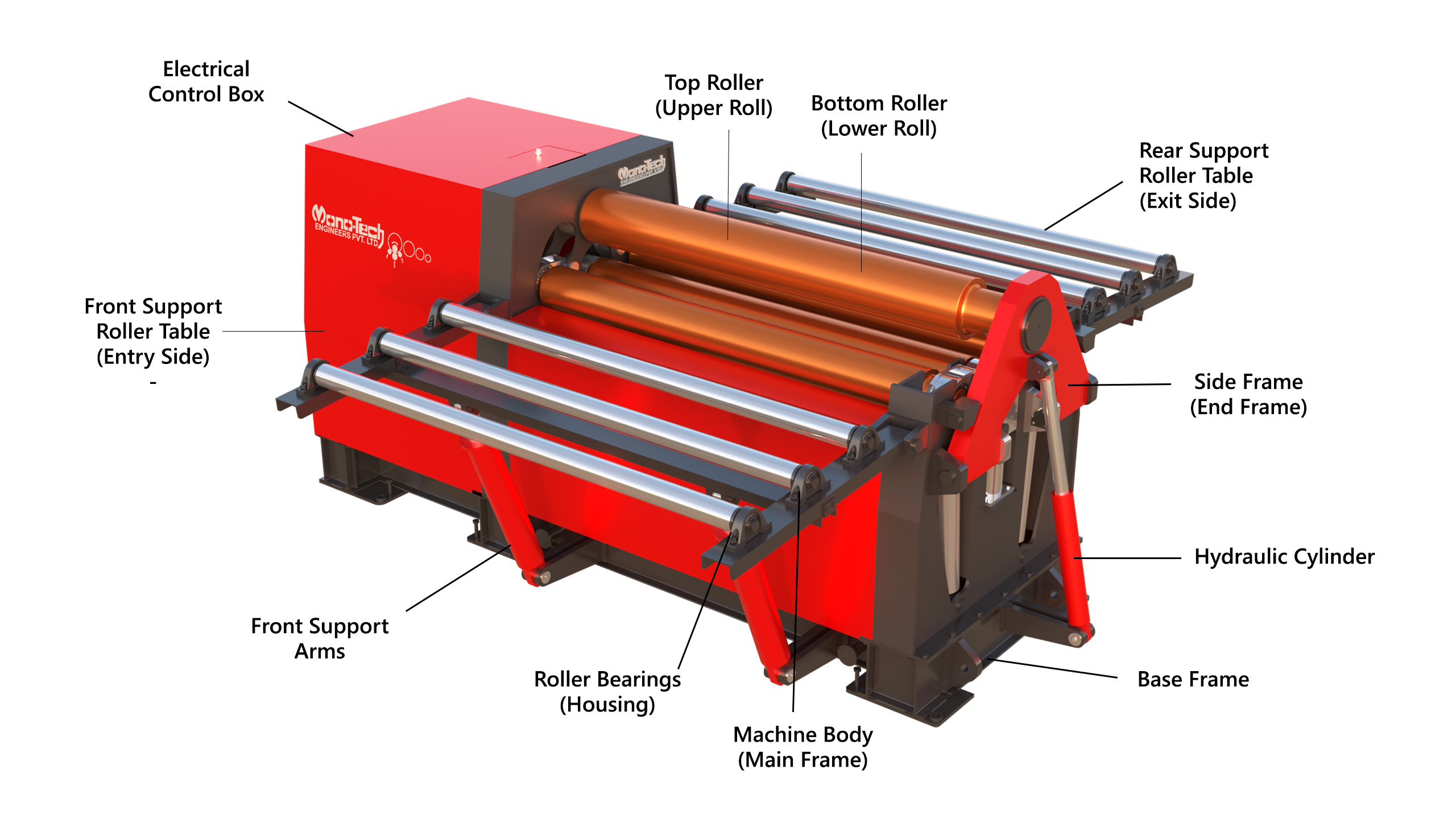 2 Roll Plate Rolling Machine