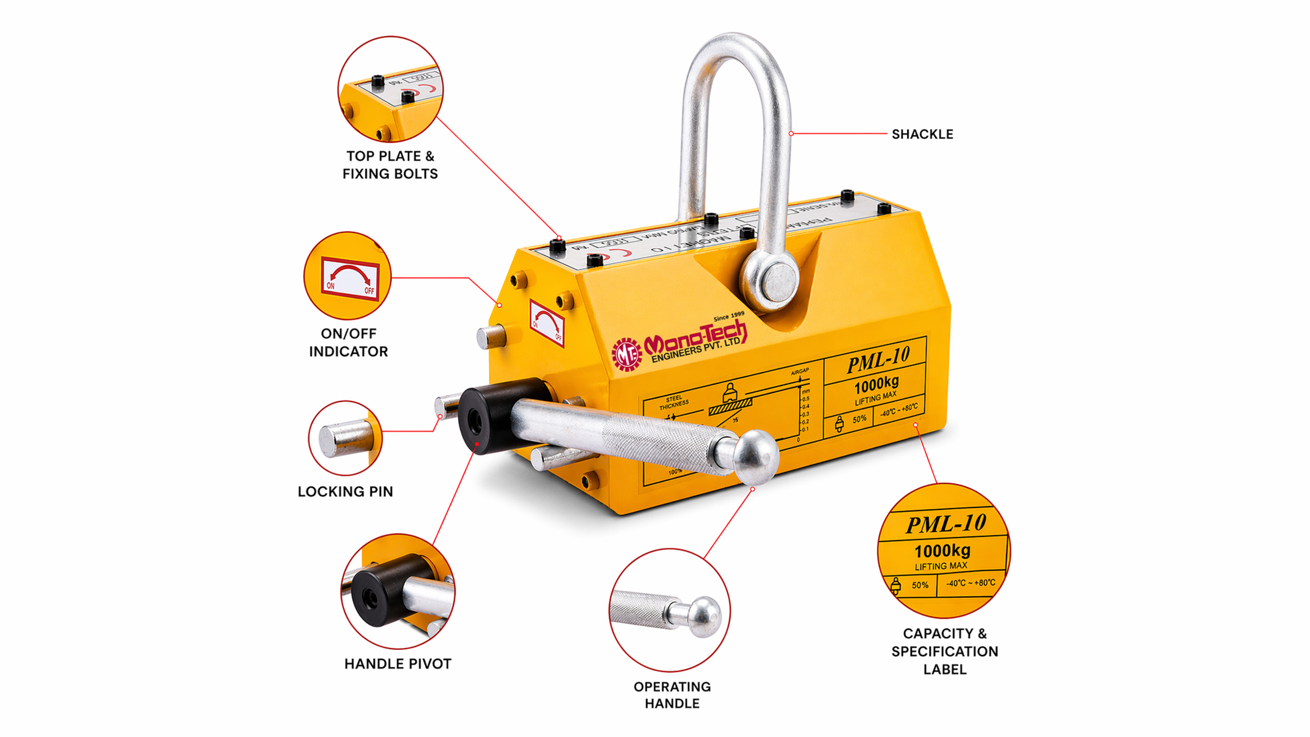 Permanent Magnetic Lifting Magnet